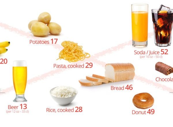 Low Carb Diets